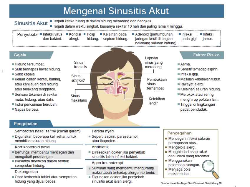 Sinusitis Kronis Tidak Harus Operasi