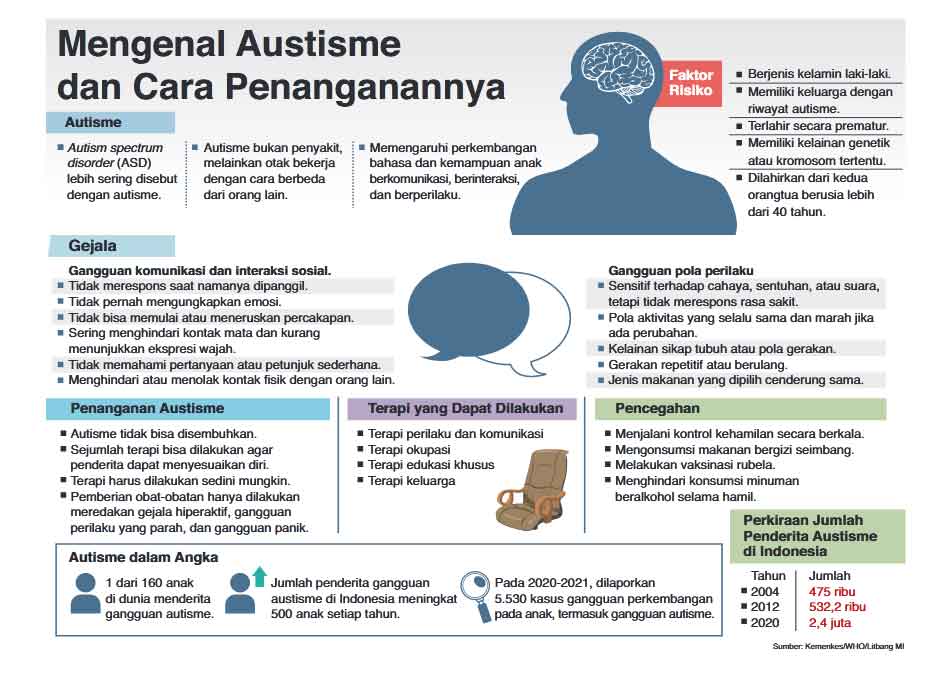 Kenali Gejala Autisme Untuk Penanganan Tepat