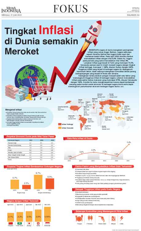 Tingkat Inflasi Di Dunia Semakin Meroket