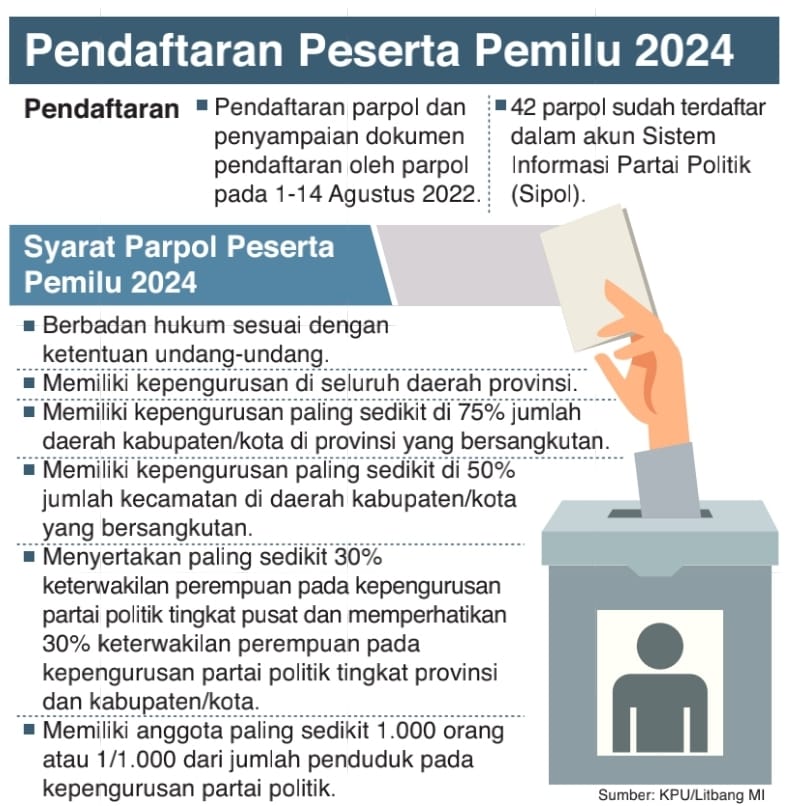 Parpol Mulai Daftar Pemilu 2024