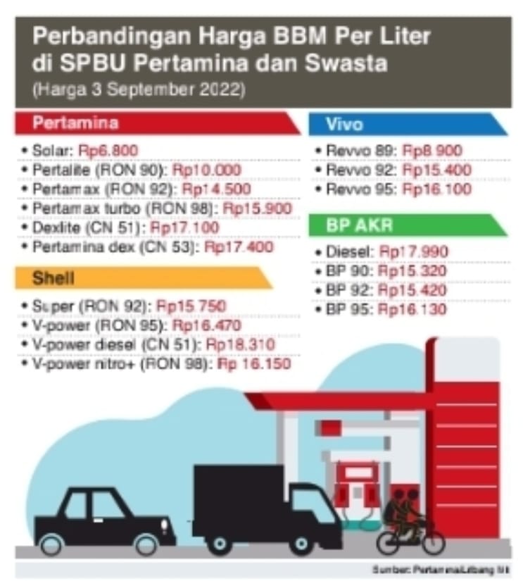 Pemda Siapkan Skema BBM