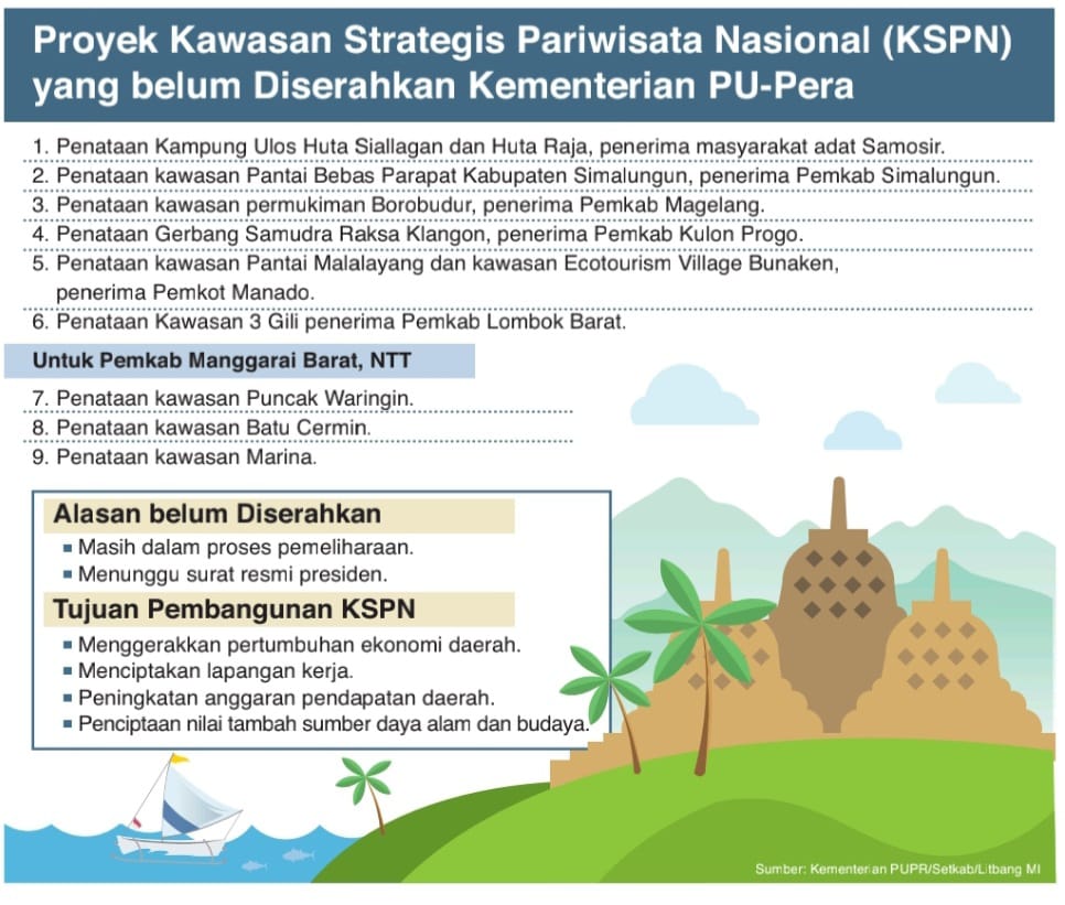 Serahkan Pengelolaan Labuan Bajo Ke Pemda