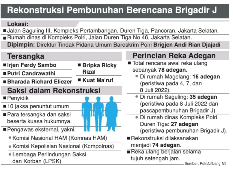 Fakta Baru Terkuak