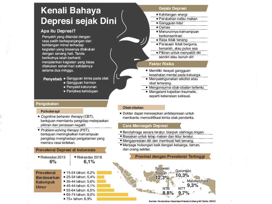 Depresi Berujung Bunuh Diri