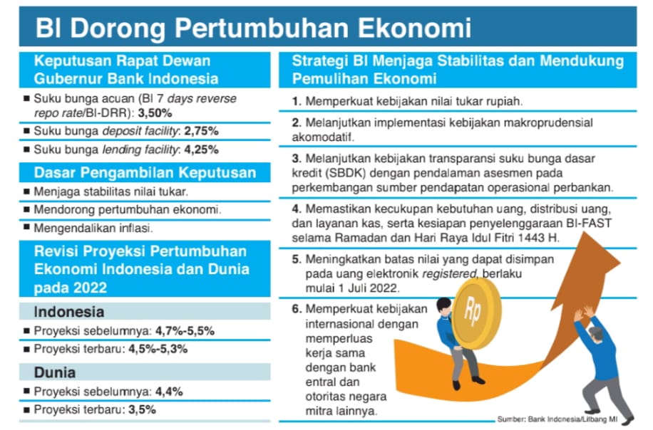 BI Pertahankan Suku Bunga