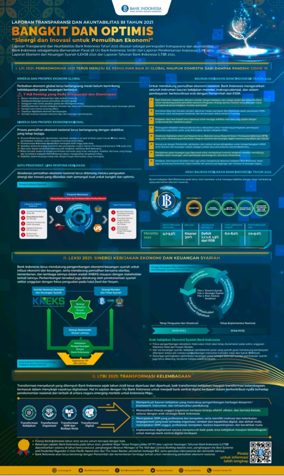 Laporan Transparansi Dan Akuntabilitas BI Tahun 2021