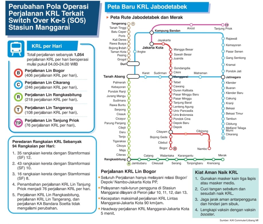 Perubahan Rute KRL Mulai Hari Ini