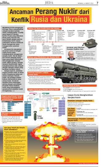 Ancaman Perang Nuklir Dari Konflik Rusia Dan Ukraina