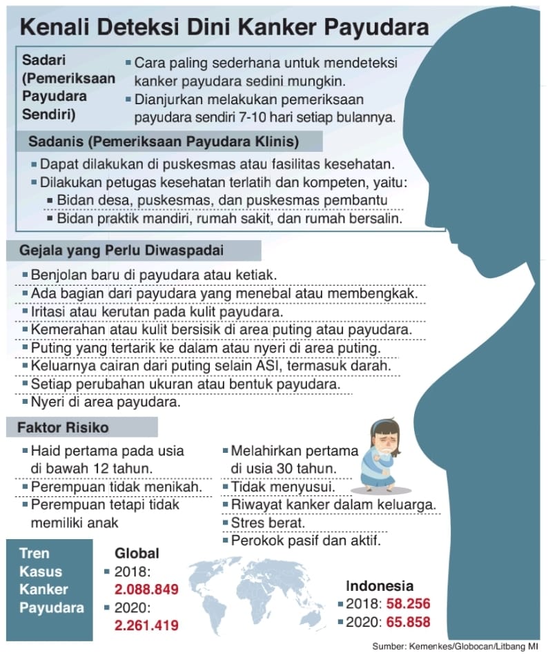 Preventif Dengan Sosialisasi Deteksi Dini