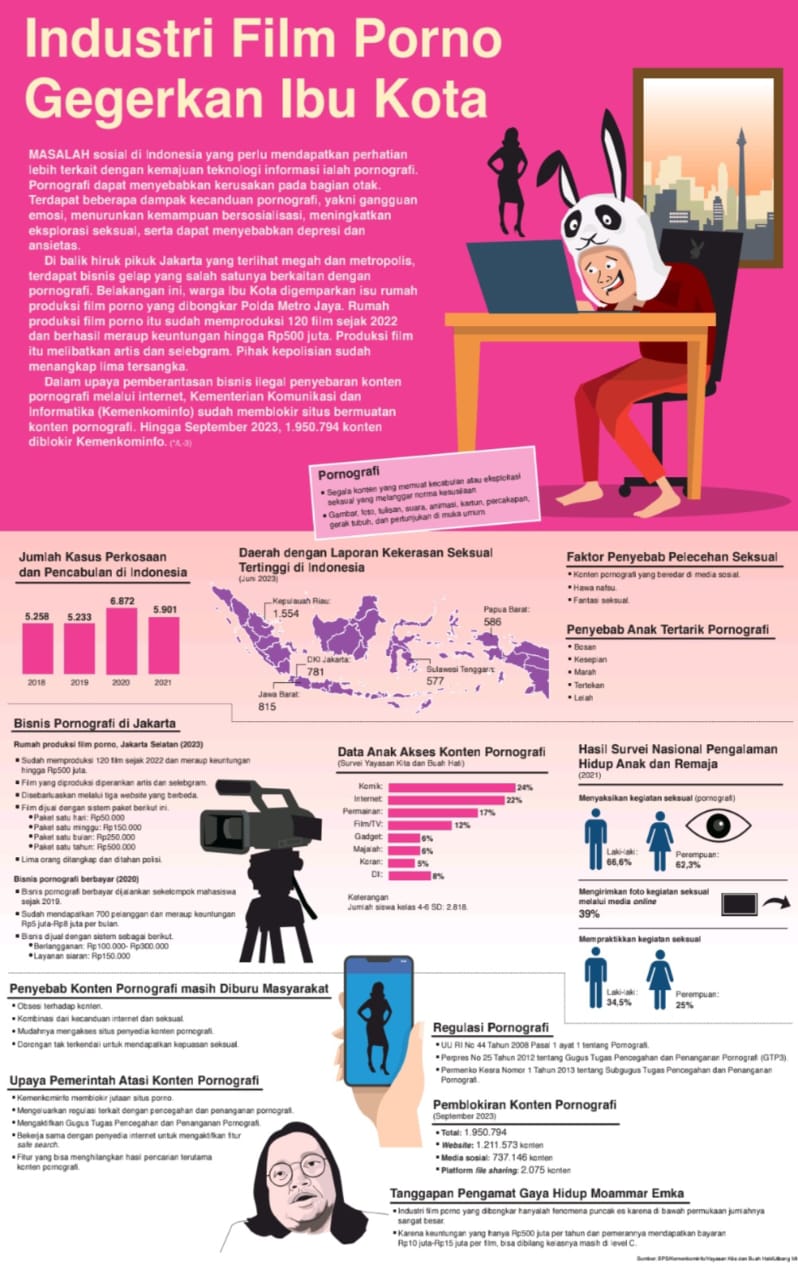 Industri Film Porno Gegerkan Ibu Kota