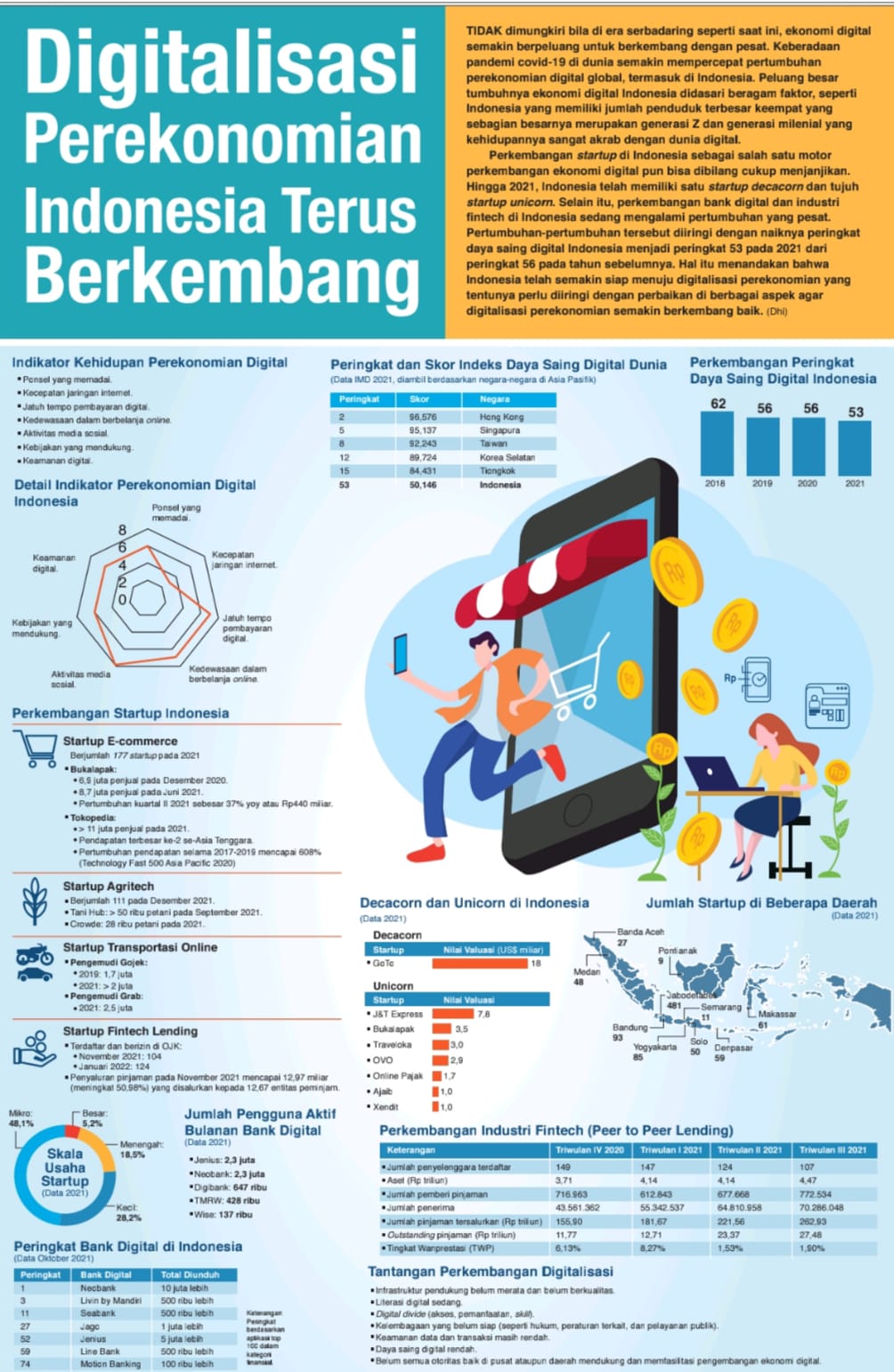 Digitalisasi Perekonomian Indonesia Terus Berkembang