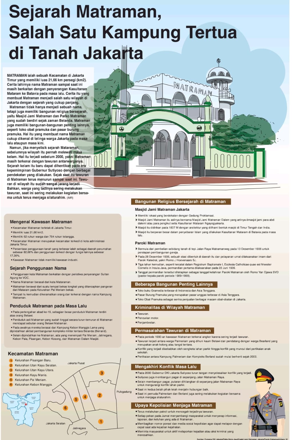 Sejarah Matraman Salah Satu Kampung Tertua Di Tanah Jakarta