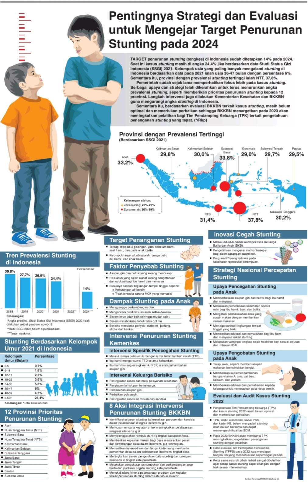 Pentingnya Strategi Dan Evaluasi Untuk Mengejar Target Penurunan ...