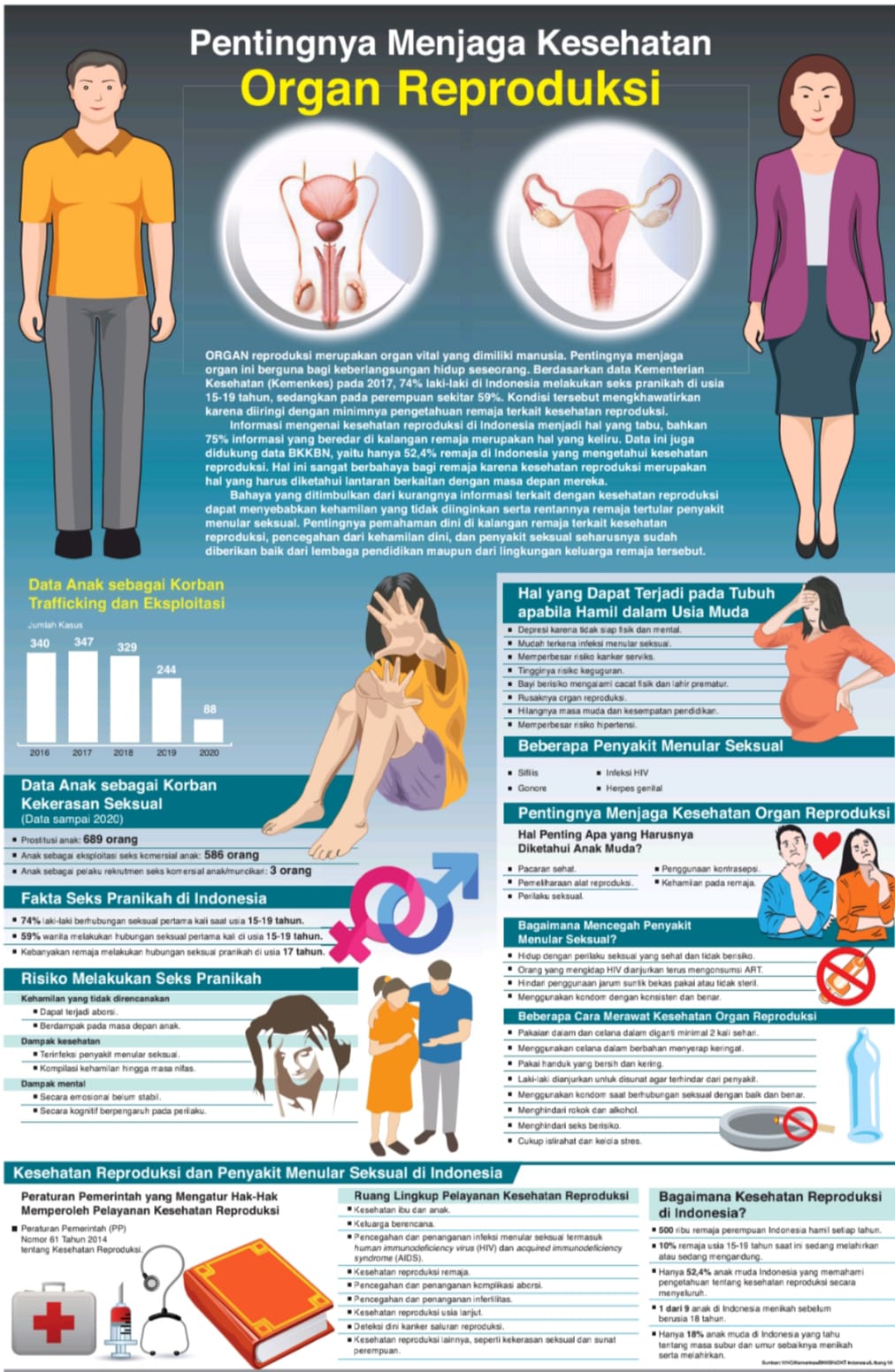 Cara Menjaga Kesehatan Organ Reproduksi Brainly - Homecare24