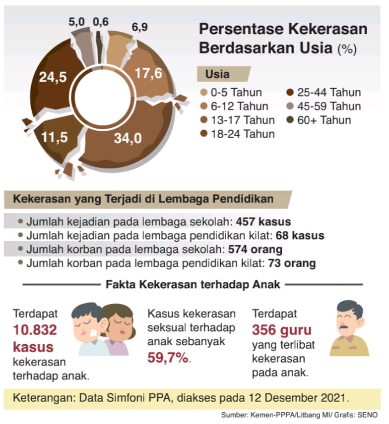 Hukum Berat Pemerkosa