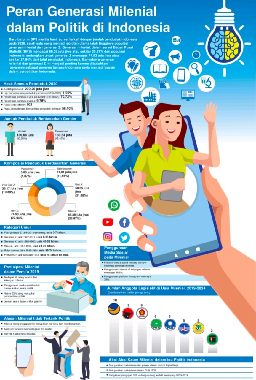 Tahukah Kamu Apa Itu Gen X Gen Z Gen Y Milenial Dan G - vrogue.co