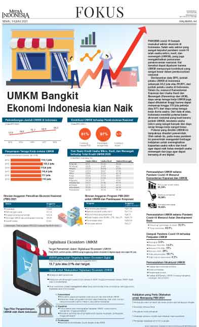 UMKM Bangkit Ekonomi Indonesia Kian Naik