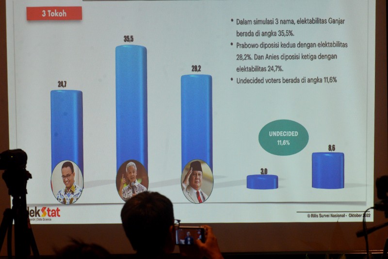 Survei Pemilu Di Mata Publik