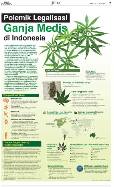 Polemik Legalisasi Ganja Medis Di Indonesia