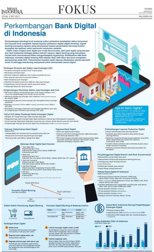 Perkembangan Bank Digital Di Indonesia 9140